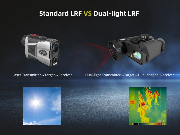 Side-by-side visualization of standard laser rangefinder limited view vs thermal-enabled device showing hidden targets behind foliage