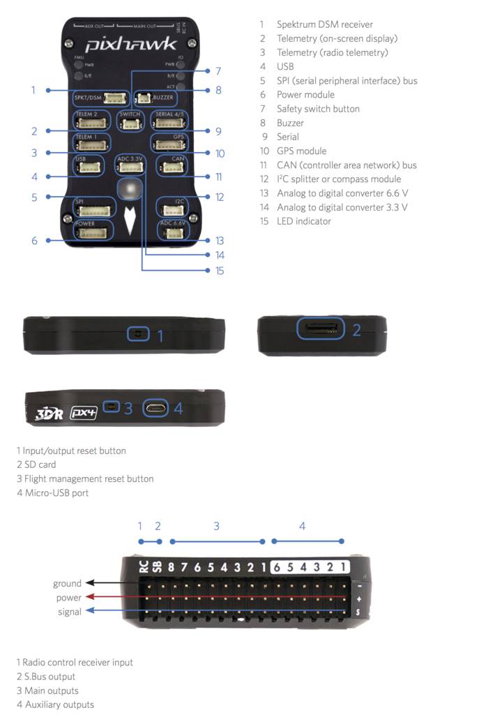 Wiring diagram of SFA2000B laser rangefinder connected to Pixhawk 4 flight controller’s TELEM2 port, with labels for power, ground, TX, and RX.